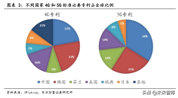 5G专题报告：基建正盛，5G初长成，物联网蓄势待发