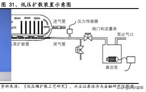 半导体产业链关键材料之石英产业专题报告
