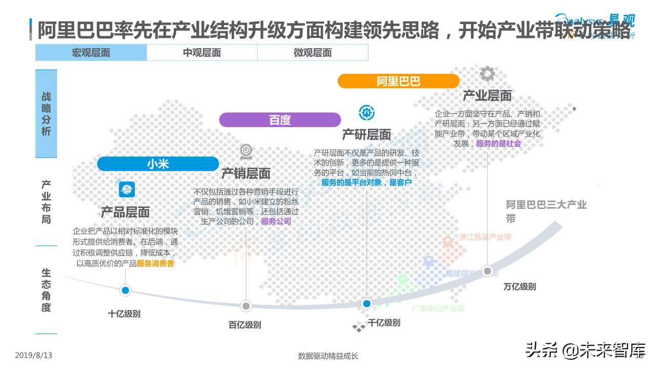 智能音箱行业发展深度分析