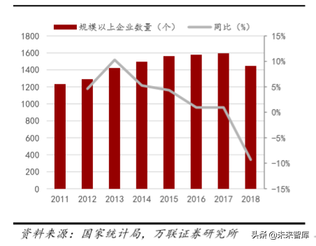 白酒行业专题研究：从供需看未来，总量下降，分化加剧