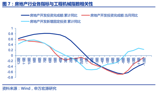 工程机械行业景气度研究