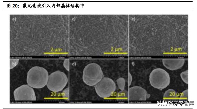 特斯拉核心技术专题研究：特斯拉电动化技术源分析