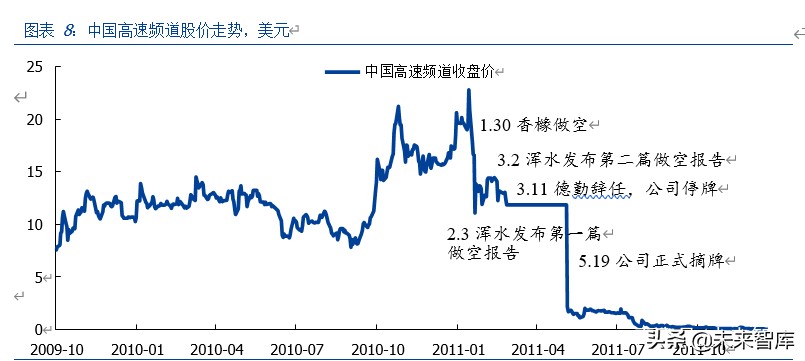 中概股做空专题研究：那些年，被做空过的中概股