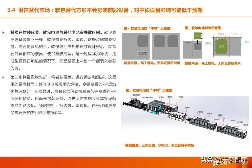 锂电设备行业深度报告：核心供应商受益全球龙头集中扩产
