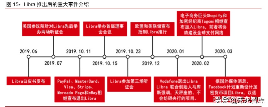数字货币深度报告：法定数字货币会是货币发展下一站吗