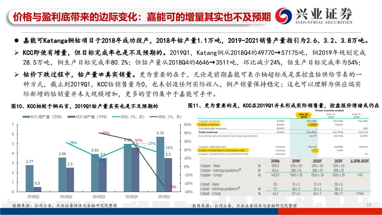有色金属之钴行业专题研究