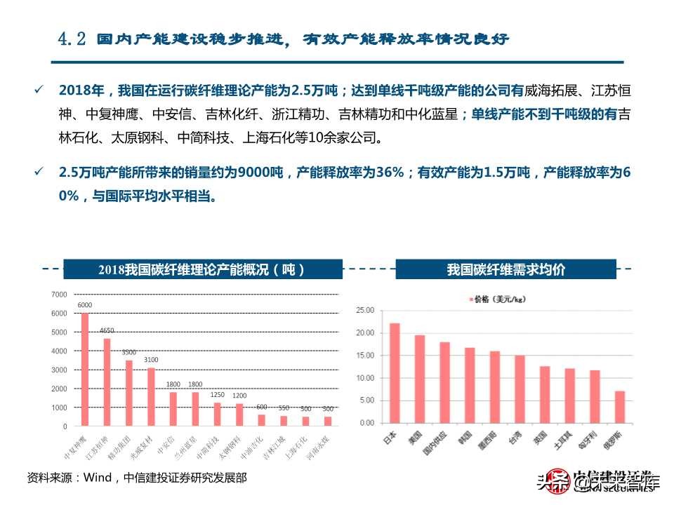 国产替代专题研究：连接器、碳纤维、红外探测器（88页PPT）