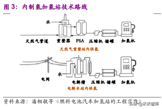 燃料电池专题报告之加氢站深度研究
