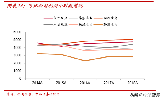 水电行业深度报告：商业模式、行业空间、行业格局分析