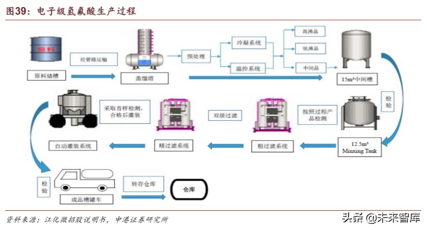 半导体材料行业深度报告：疫情之下，材料崛起