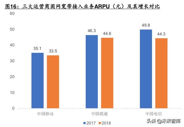 电信运营商模式分析：5G加速转型，产业互联网是关键（56页PPT）