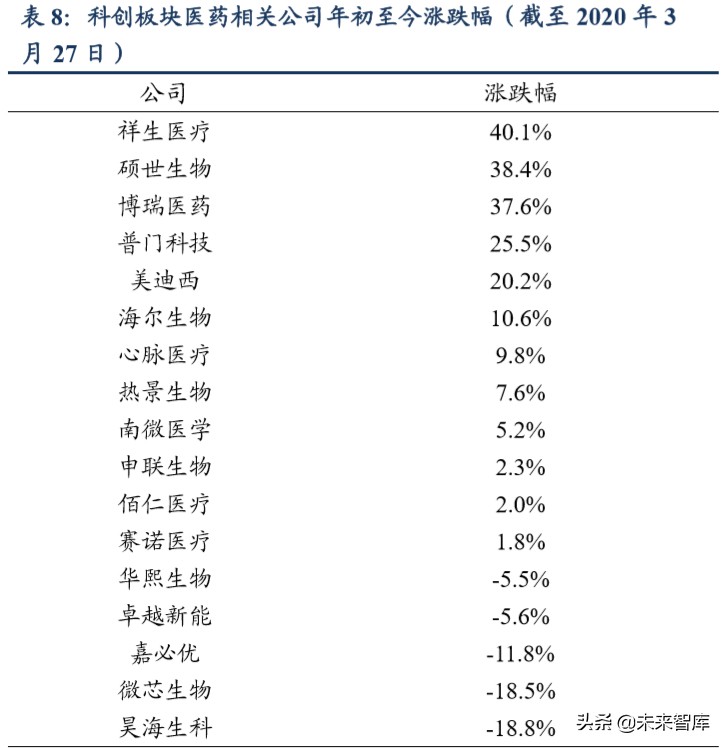 医药生物行业2020年第二季度策略