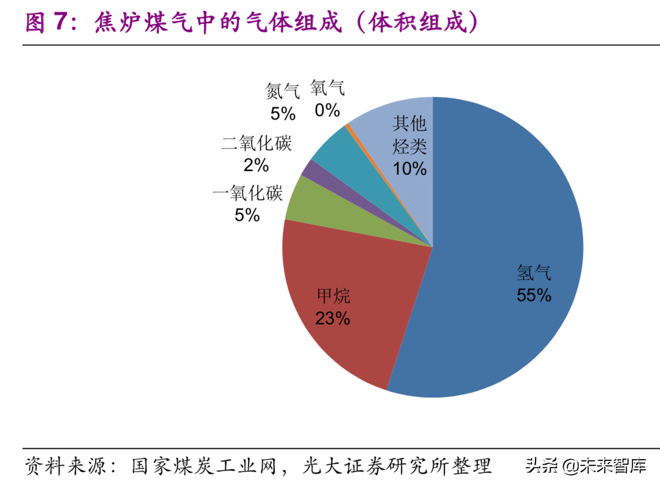 燃料电池行业深度研究报告：氢来源的最优选择