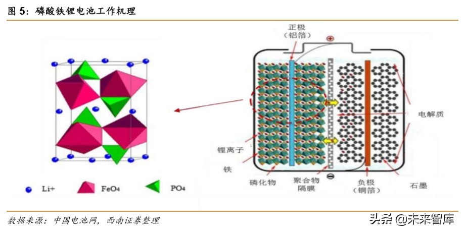 锂电池专题报告：刀片电池和CTP方案带动磷酸铁锂回暖