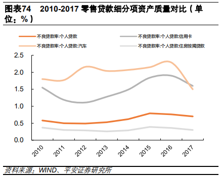 汽车金融：汽车零售贷款市场专题报告
