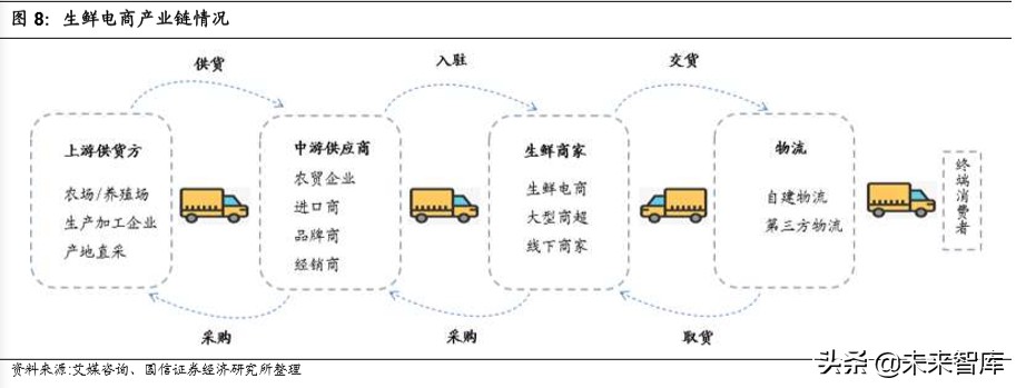 宅经济全行业深度报告：宅经济风起，掘金正当时