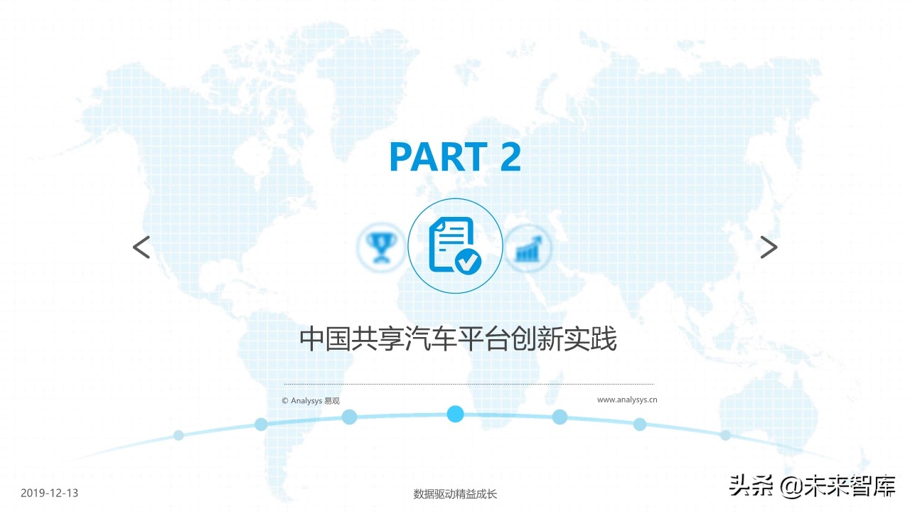 中国共享汽车平台创新白皮书2019