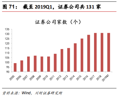 金融科技专题报告：融合、挑战、转型