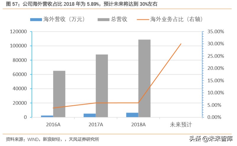 金融科技专题报告：数字经济时代，科技渐成银行核心驱动力