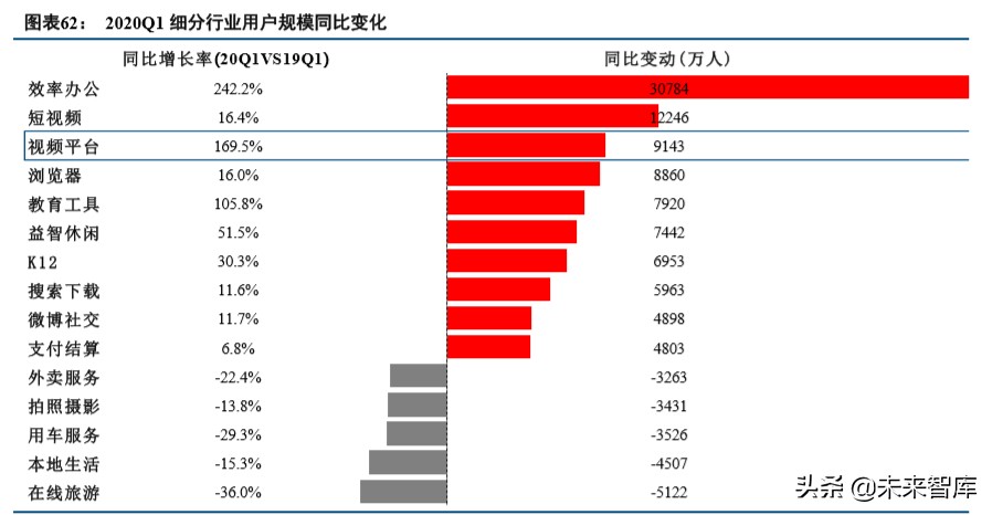 数字内容行业2019年综述及2020展望：顺势而为