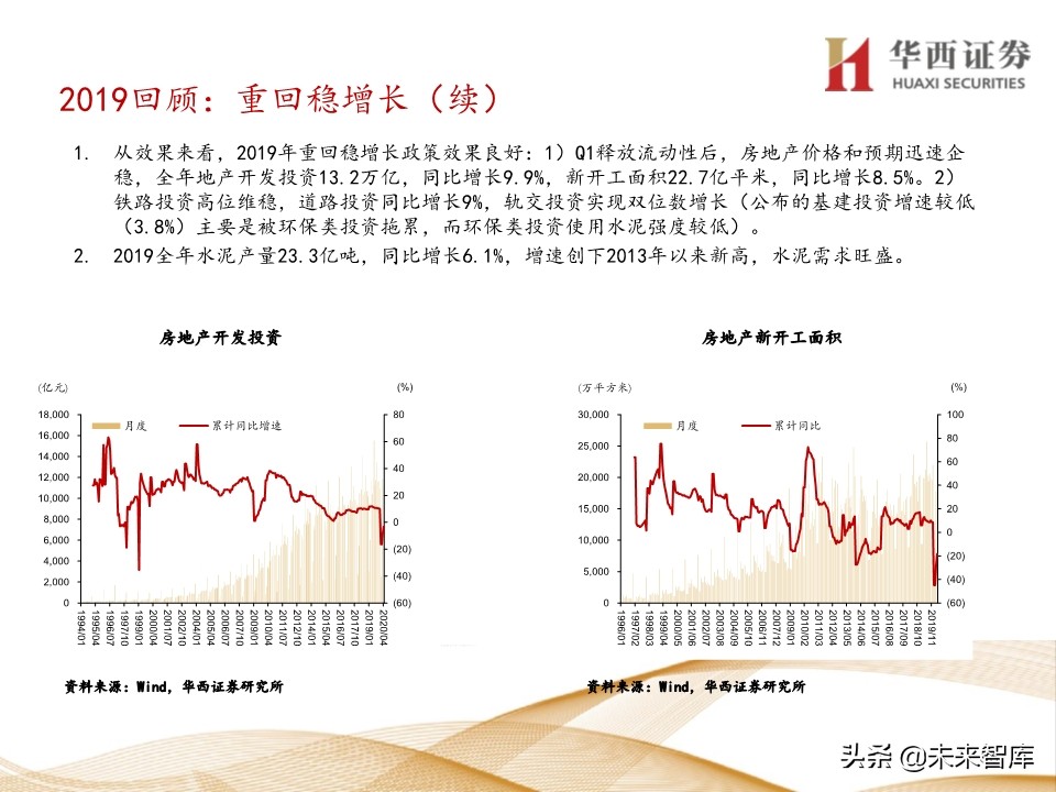 水泥行业5年复盘及未来展望：集中度提升，价格中枢持续走高