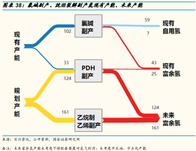 氢能源专题报告：氢气基础设施产业分析