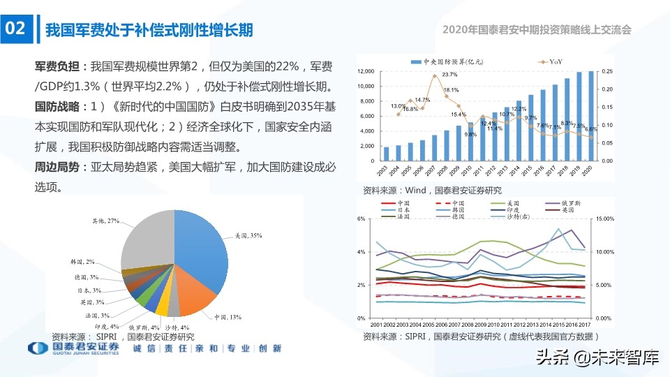 航空航天及国防信息化行业2020年中期策略