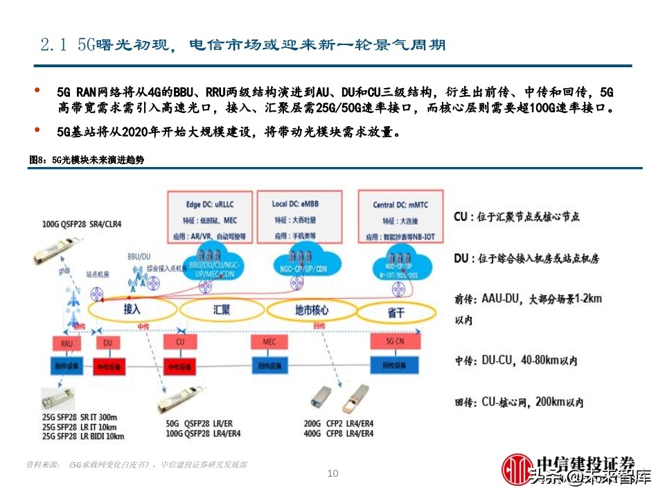 光模块专题报告：电信与数通共振，光模块迎高景气