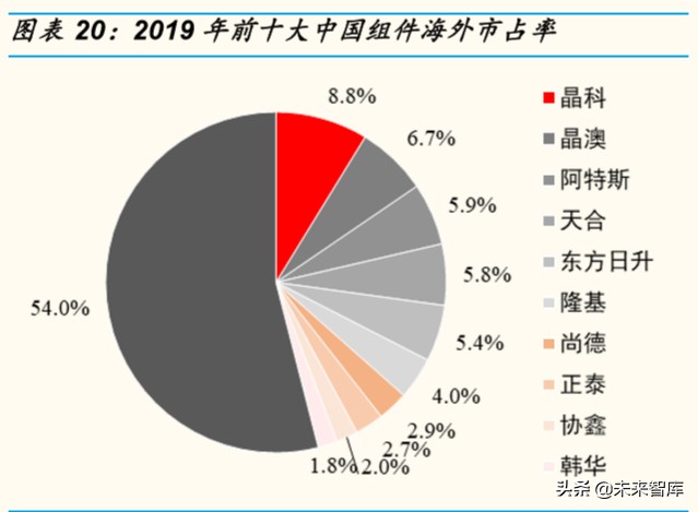 光伏行业专题报告：组件环节，从高壁垒到高盈利