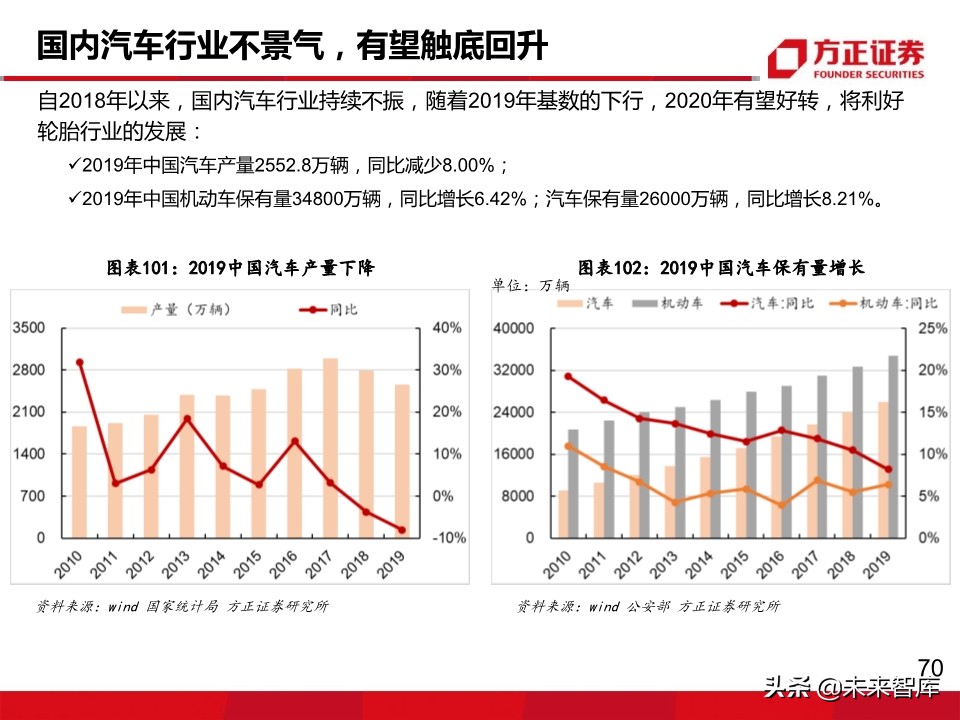 轮胎行业深度报告：轮胎企业盈利为何大幅分化？