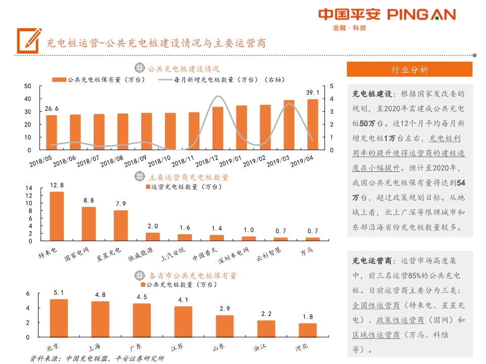 电动汽车产业链全景图之充电篇