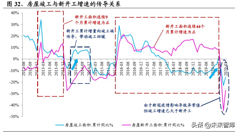 装配式装修深度报告：行业变革将至，龙头乘风飞起