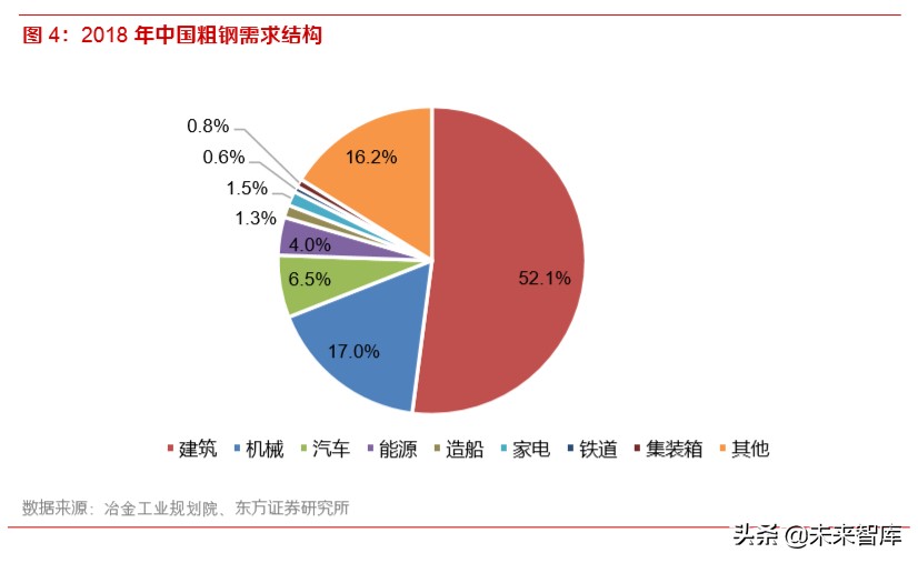 2020年钢铁行业深度报告：特钢和油气管仍是全年主线