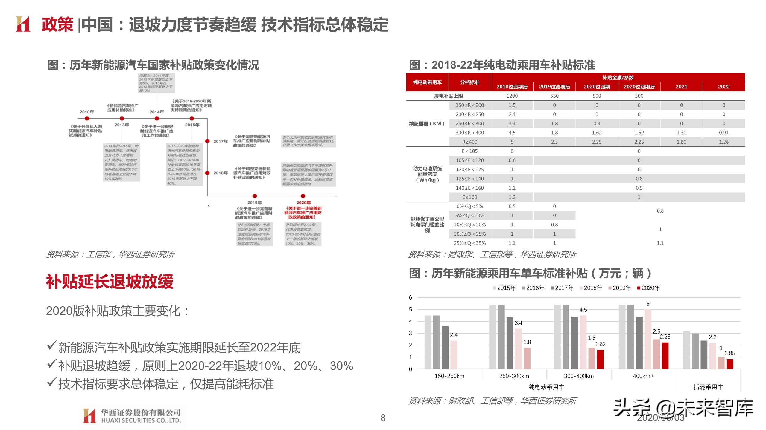 汽车行业2020下半年投资策略：变革加速，重塑秩序