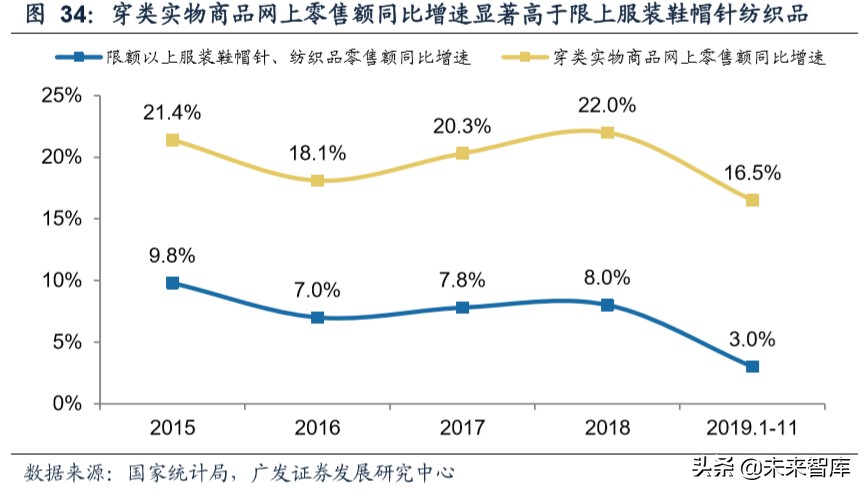 商业洞察：从品类角度看我们所处的电商时代