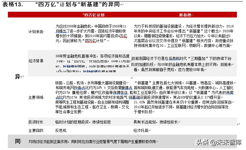 白酒行业深度报告：探析本轮“新基建”对白酒行业影响