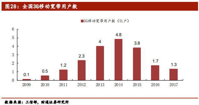 5G行业专题报告：从1G到6G，深度洞察5G的本质