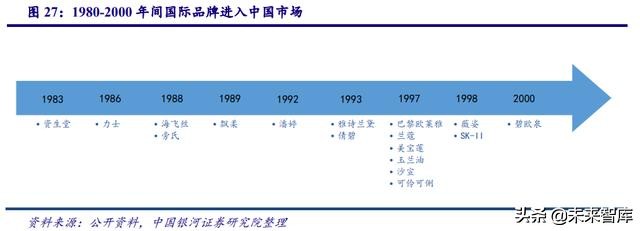 深度剖析中国化妆品行业高速发展之道