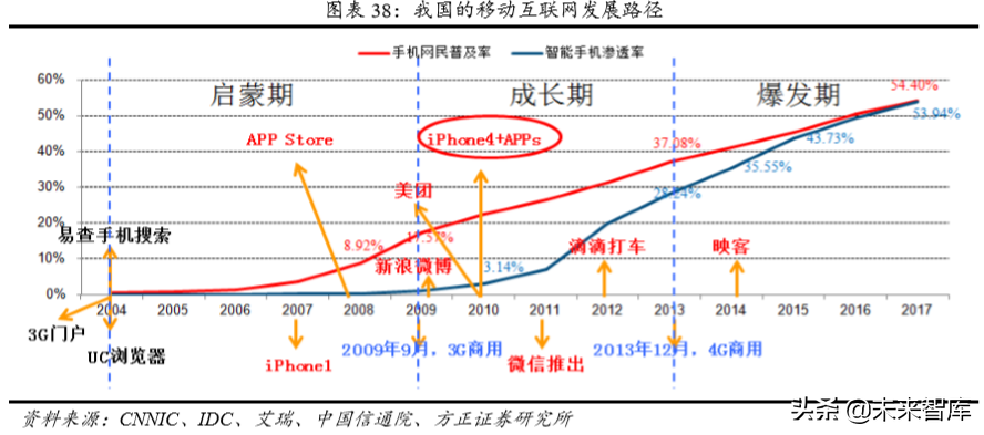 物联网时代新龙头之京东方深度解析
