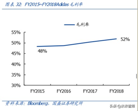 运动鞋服行业专题报告：景气上行，龙头起舞