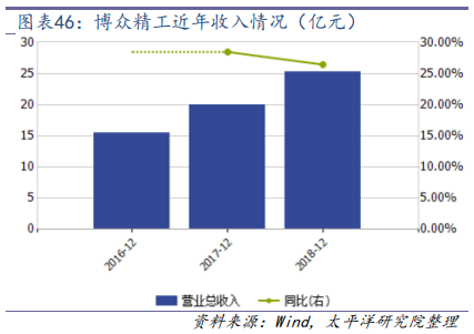 机器视觉行业深度研究：从可选到必选