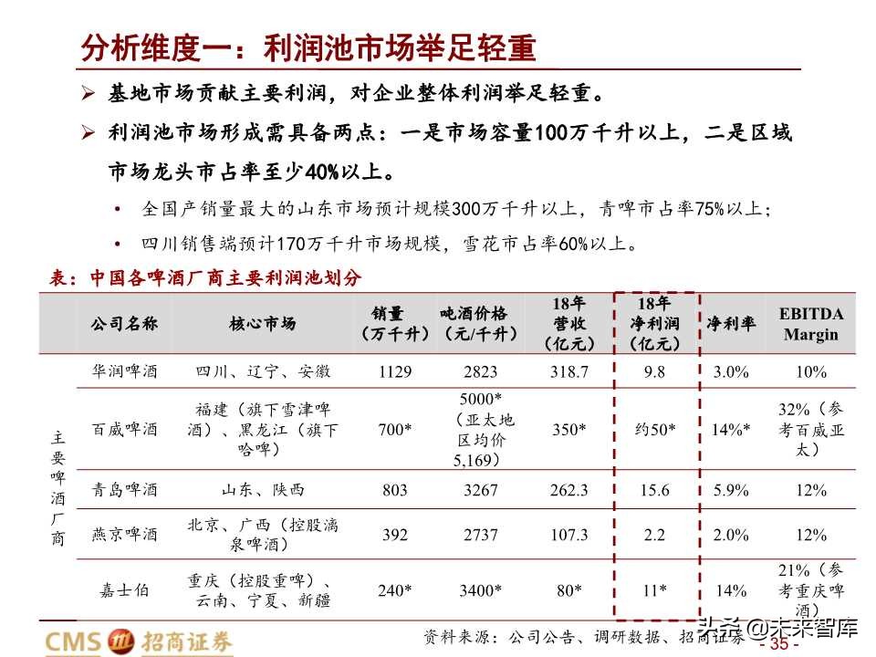 中国啤酒行业深度研究之啤酒战国策