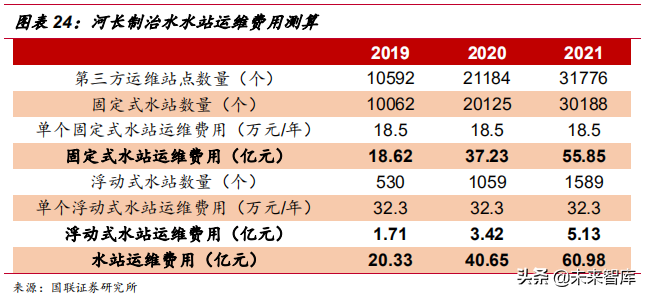 水质监测行业深度研究报告