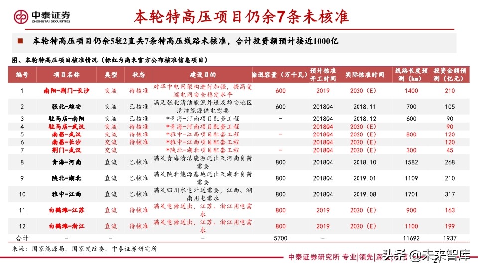 电力设备及泛在电力物联网行业研究2020