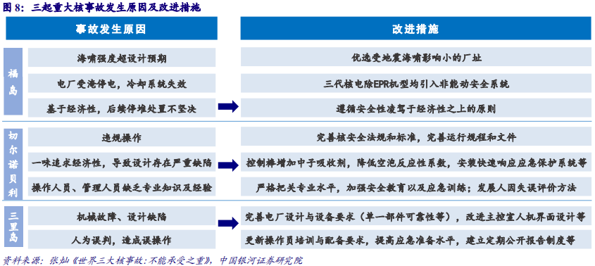 核电深度研究报告：技术更新迭代，安全极致优化