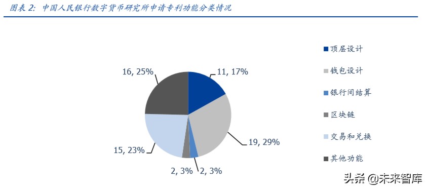 央行数字货币专题报告：透过专利看“超级货币”蓝图