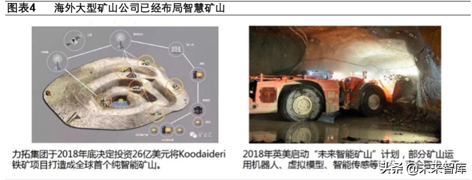 智慧矿山专题报告：新基建助力矿山升级，智慧矿山时代到来