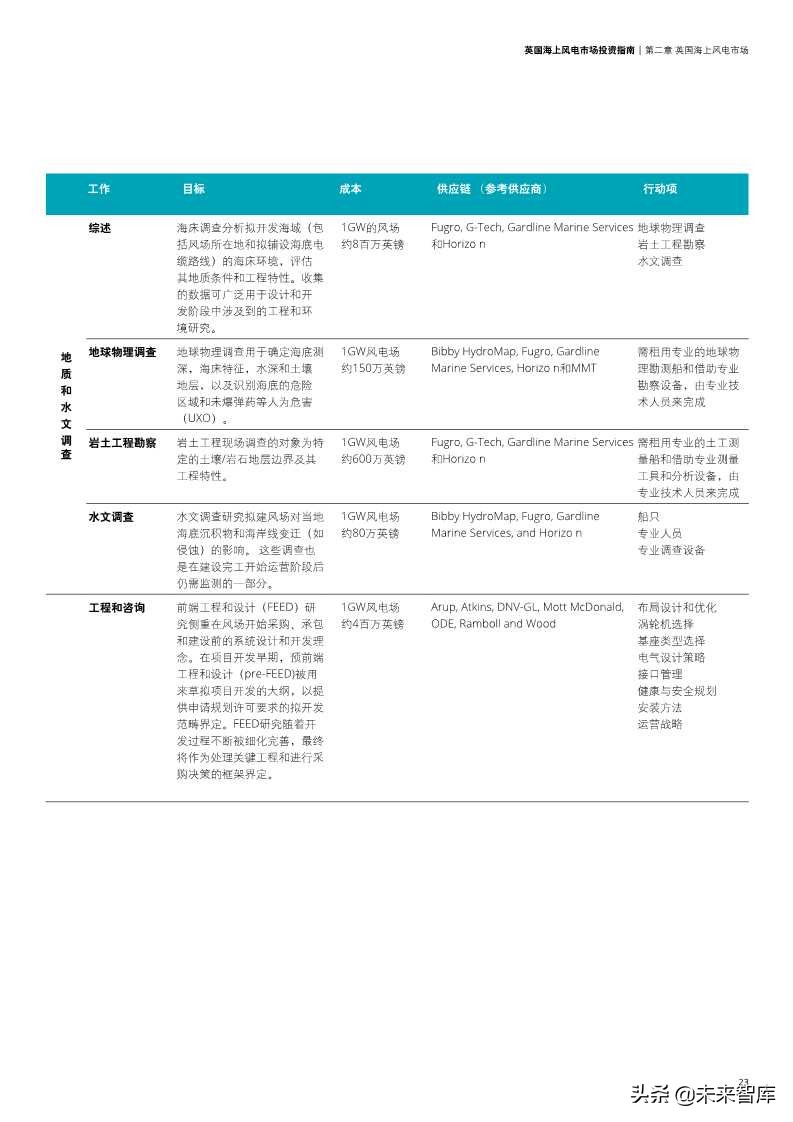 英国海上风电市场投资指南