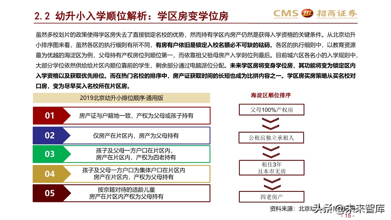 2020年北京地区升学指南：升学政策专题研究