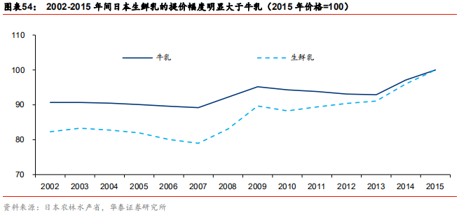 中國乳業(yè)及伊利股份深度研究報(bào)告